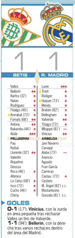 リーガ第32節ベティス戦翌日AS紙採点：ルニンが最高点、エムバペとアラバが最低点