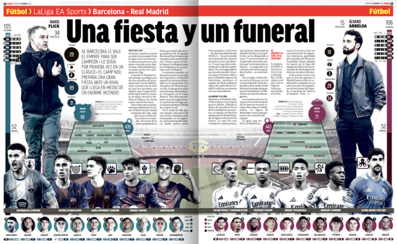 リーガ第35節バルセロナ戦予想メンバー：MARCA