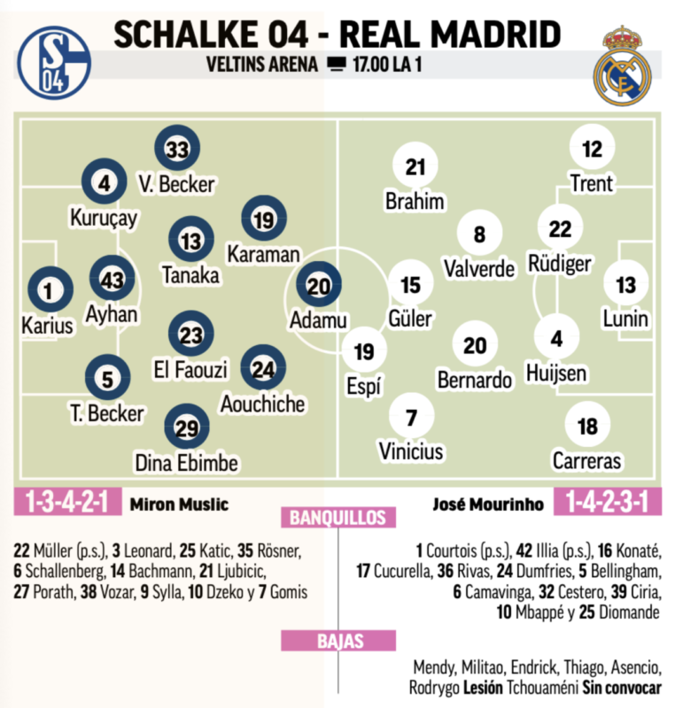 プレシーズンマッチ第6戦シャルケ戦予想メンバー：MARCA