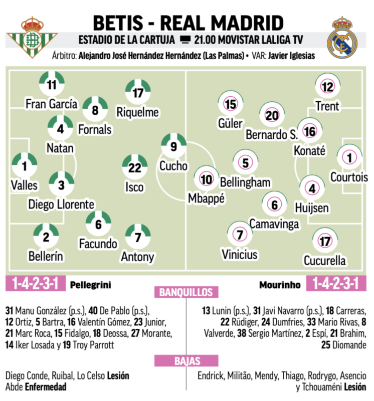 ラ・リーガ第4節ベティス戦予想メンバー：MARCA