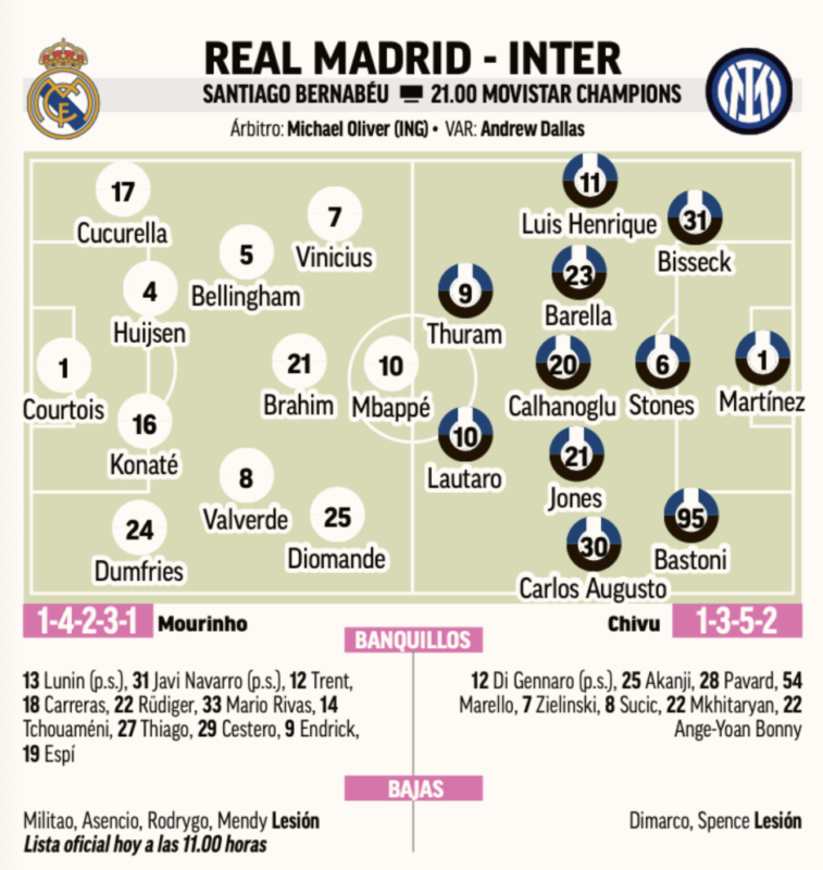 CLリーグフェーズ第1節インテル・ミラノ戦予想メンバー：MARCA