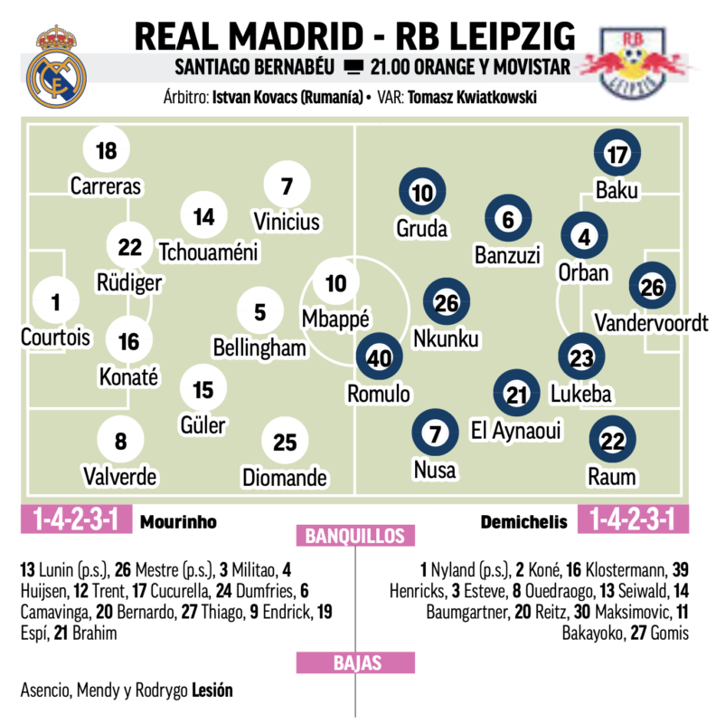 CLリーグフェーズ第3節ライプツィヒ戦予想メンバー：MARCA