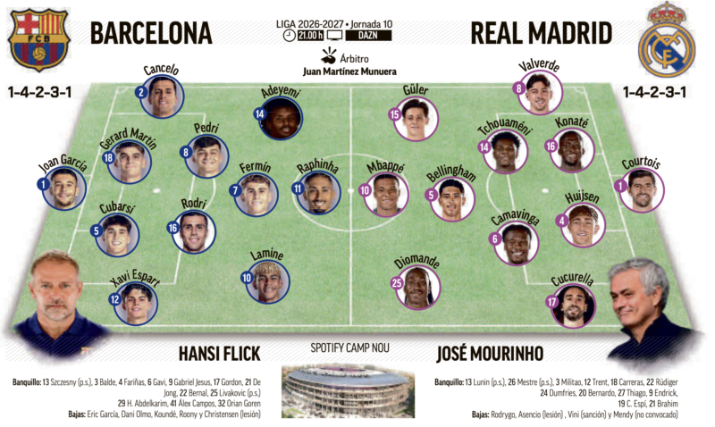ラ・リーガ第10節バルセロナ戦予想メンバー：MARCA