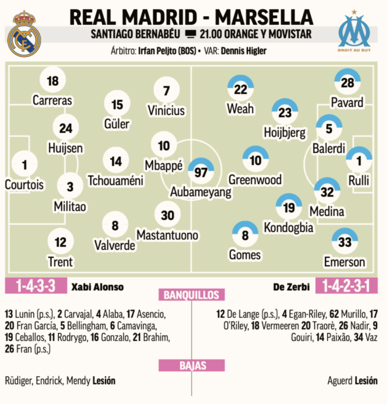 CLリーグフェーズ第1節マルセイユ戦予想メンバー：MARCA
