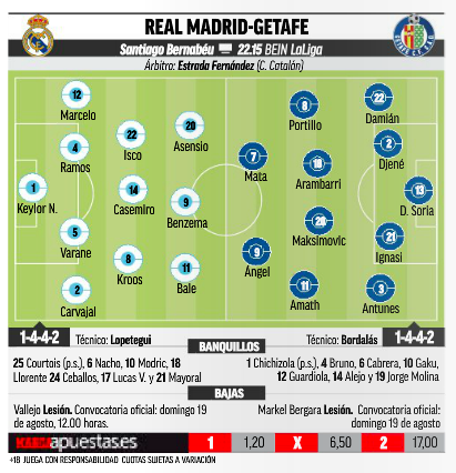 ヘタフェ戦予想メンバー：MARCA